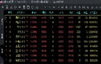 商品期货主力合约切换时行情跳空(期货合约要消除跳空缺口吗) (https://www.haizilaw.com/) 化工期货 第1张