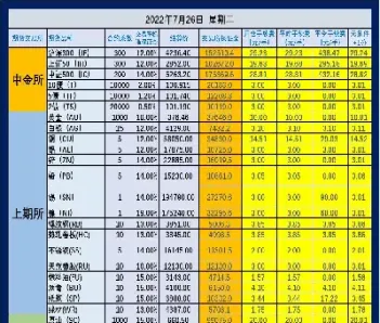 期货投资交易决策表(期货趋势线和决策线) (https://www.haizilaw.com/) 黄金期货直播间 第1张