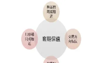 股指期货合约同期强弱顺序为什么不同(股指期货的多空单数为啥不一样) (https://www.haizilaw.com/) 期货百科 第1张