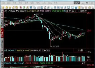 期货投资技术分析实验报告(期货投资实验报告总结) (https://www.haizilaw.com/) 德指期货 第1张
