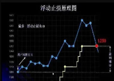 怎么设置期货多窗口(期货怎么设置多个窗口) (https://www.haizilaw.com/) 国际期货 第1张