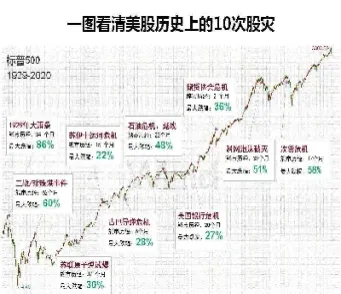 美股和美股期货接连熔断(美股和美股期货接连熔断的区别) (https://www.haizilaw.com/) 道指期货 第1张