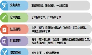 期货塑料交割型号(期货塑料交割型号有哪些) (https://www.haizilaw.com/) 化工期货 第1张