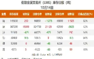 金属期货交易晚上也能交易码(金属期货交易时间) (https://www.haizilaw.com/) 道指期货 第1张