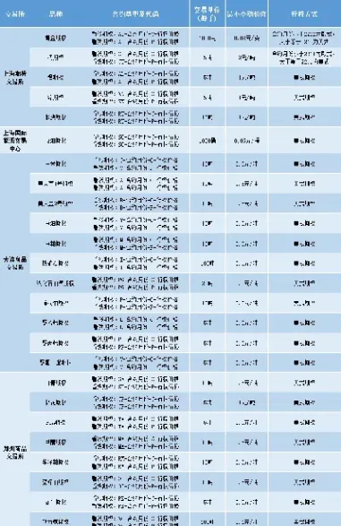 大商所期货上市时间表(大商所各个期权上市时间) (https://www.haizilaw.com/) 期货百科 第1张