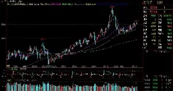 股指期货常态化交易暂无时间表(股指期货常态化最新消息) (https://www.haizilaw.com/) 道指期货 第1张