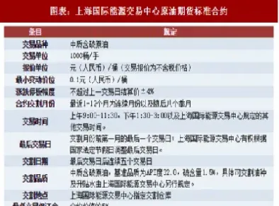 石油期货交易规模(石油期货交易规模排名) (https://www.haizilaw.com/) 纳指期货 第1张