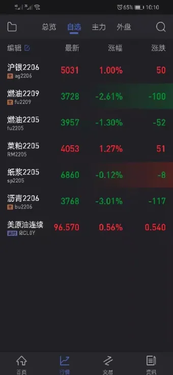 怎么看期货的过去行情(期货怎么看历史行情) (https://www.haizilaw.com/) 期货百科 第1张