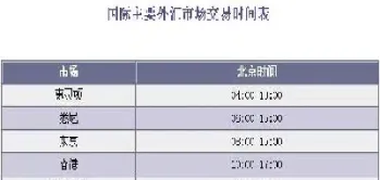 国外期货交易晚上几点停盘(国际期货市场几点停盘) (https://www.haizilaw.com/) 期货百科 第1张