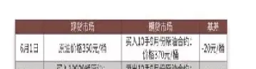 期货套期保值率公式(期货套期保值公式) (https://www.haizilaw.com/) 农产品期货 第1张
