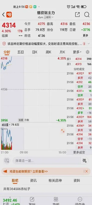 钢铁指数钢铁期货实时行情(美国钢铁期货行情实时行情) (https://www.haizilaw.com/) 期货百科 第1张