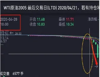 中行石油期货负责(常州中行石油期货) (https://www.haizilaw.com/) 恒指期货 第1张