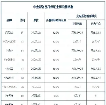 股指期货如何收手续费(股指期货交割的手续费) (https://www.haizilaw.com/) 黄金期货直播间 第1张