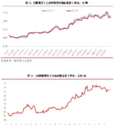 白糖期货交易额(白糖期货实时行情) (https://www.haizilaw.com/) 农产品期货 第1张