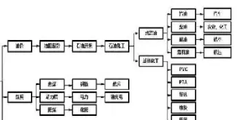 与石油最相关的期货品种(石油期货和股票的区别是什么) (https://www.haizilaw.com/) 化工期货 第1张