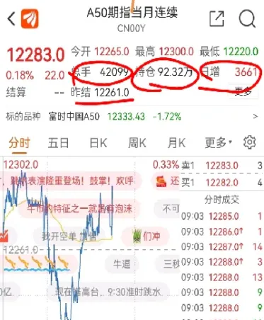股指期货持仓量交易量(股指期货持仓是什么意思) (https://www.haizilaw.com/) 道指期货 第1张