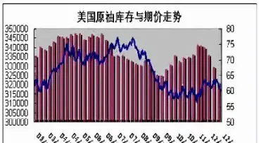 纽交所石油期货走势(道琼斯石油期货) (https://www.haizilaw.com/) 化工期货 第1张