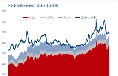 螺纹期货与股市关系(一手螺纹期货手续费) (https://www.haizilaw.com/) 原油期货直播间 第1张