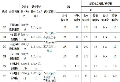 期货扩板的规则(期货做扩什么意思) (https://www.haizilaw.com/) 国际期货 第1张