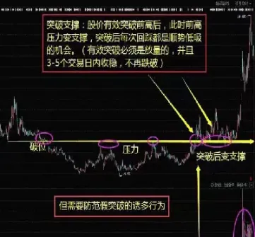 期货交易如何找支撑和压力(期货压力与支撑最好用的指标) (https://www.haizilaw.com/) 原油期货直播间 第1张
