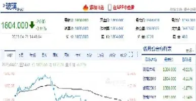 期货玻璃涨停怎么回事(期货玻璃涨这么高没人查吗) (https://www.haizilaw.com/) 恒指期货 第1张