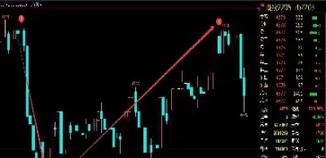 期货日内短线靠盘感还是看技术(期货做日内短线看几分钟) (https://www.haizilaw.com/) 道指期货 第1张