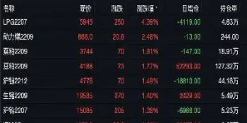 铁矿石期货对热卷期货的影响(铁矿石期货大涨对钢厂影响) (https://www.haizilaw.com/) 农产品期货 第1张