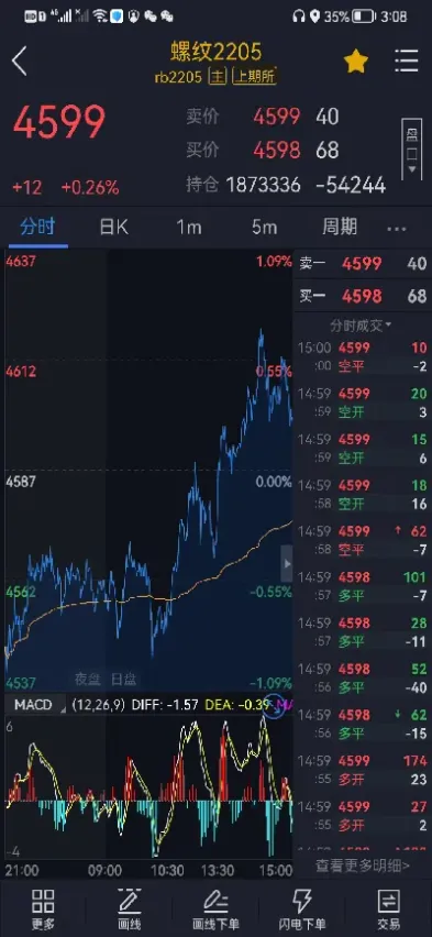 铁矿石期货大涨利好那些股票(铁矿石期货还能涨多少) (https://www.haizilaw.com/) 道指期货 第1张
