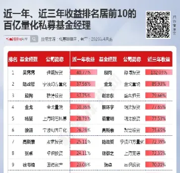 宁波商品期货私募(宁波期货私募圈子) (https://www.haizilaw.com/) 国际期货 第1张