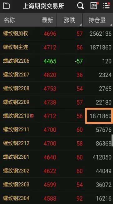 期货什么品种可以锁仓(期货锁仓有什么作用) (https://www.haizilaw.com/) 国际期货 第1张