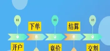 怎样做好期货商品交易(如何做好期货投资) (https://www.haizilaw.com/) 原油期货直播间 第1张