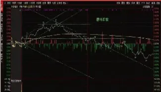期货大跌后缩量下跌(期货缩量下跌意味着什么意思) (https://www.haizilaw.com/) 黄金期货直播间 第1张
