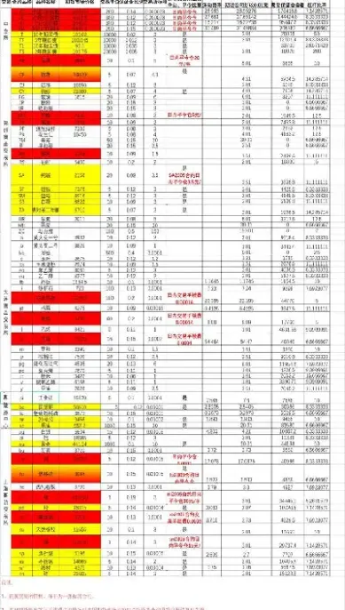 000本金可以做哪些品种的期货(000本金可以做哪些品种的期货交易) (https://www.haizilaw.com/) 国际期货 第1张