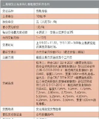 热轧期货交易手续费标准(热轧卷板期货交易手续费) (https://www.haizilaw.com/) 恒指期货 第1张