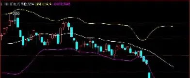 期货指标设置期限(期货指标是什么意思) (https://www.haizilaw.com/) 原油期货直播间 第1张