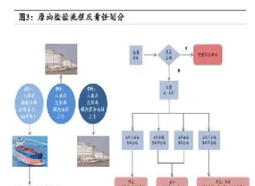 期货交割仓单不够怎么办(期货交割没对手怎么办) (https://www.haizilaw.com/) 国际期货 第1张