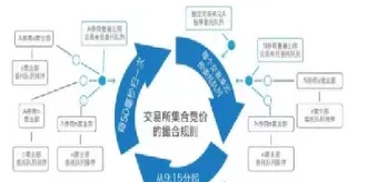 期货跌停成交规则撮合(期货的跌停是什么意思) (https://www.haizilaw.com/) 原油期货直播间 第1张